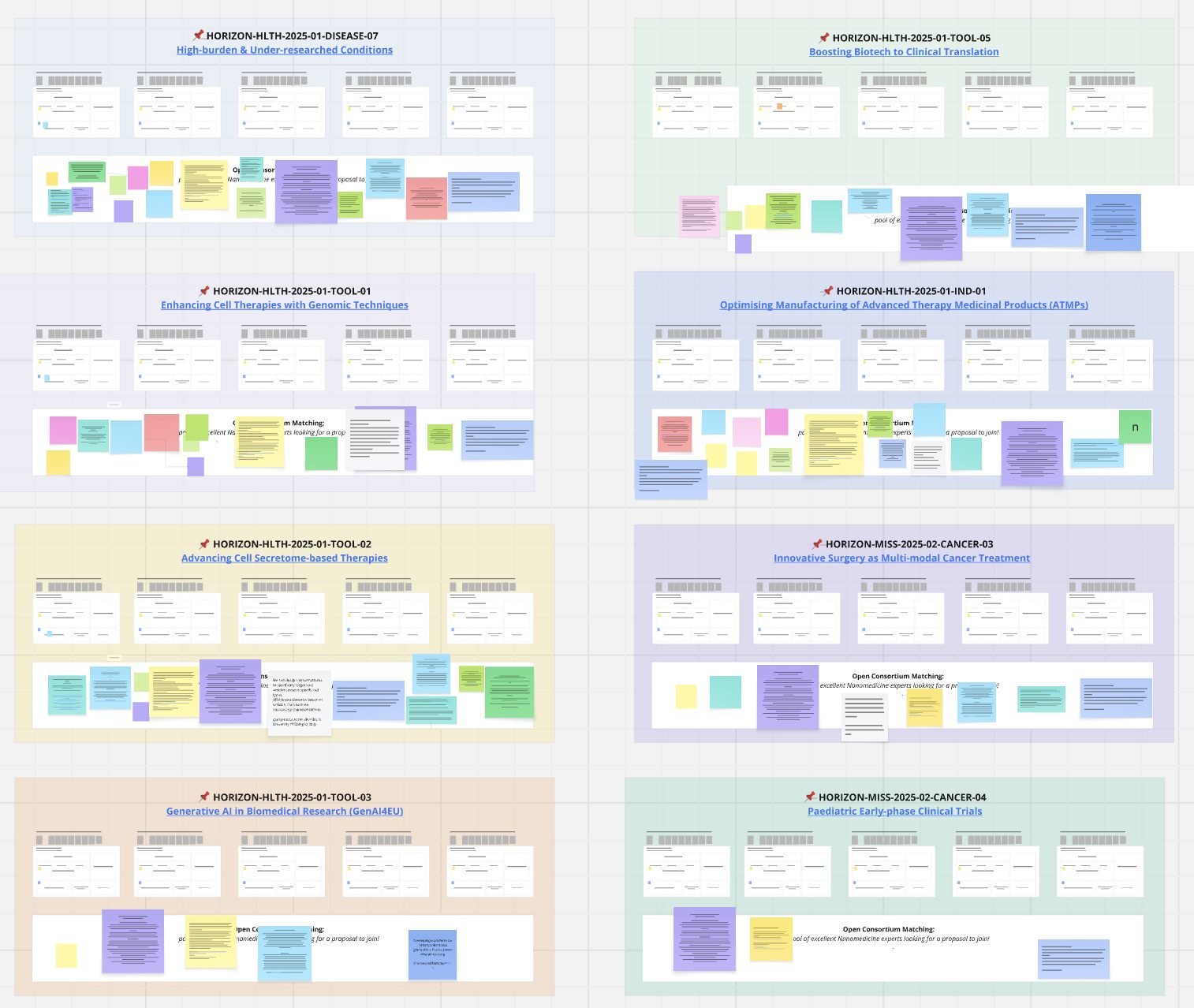 Snapshot of the 2025 ETPN flash‑brokerage Miro board